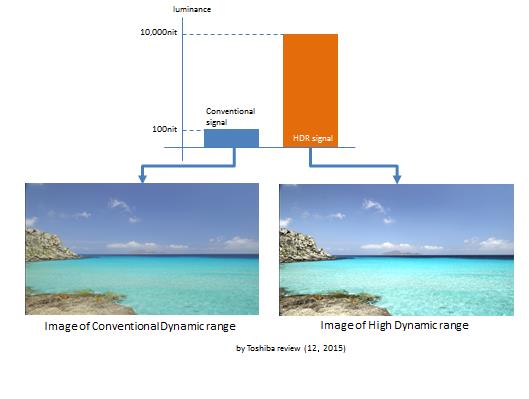 Think Big: The Rise of 4K and 8K Content