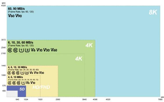 Think Big: The Rise of 4K and 8K Content