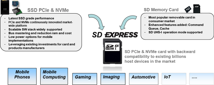 SD Express