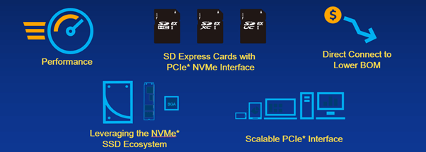 Why SD Memory Cards and PCIe/NVMe?