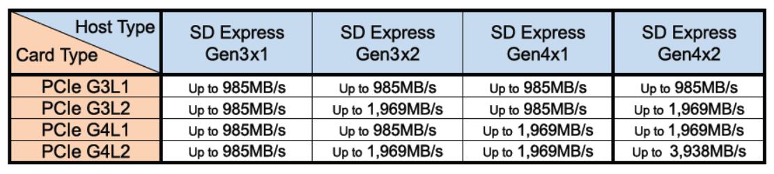 Examples: Counterfeit SD Memory Cards Seized