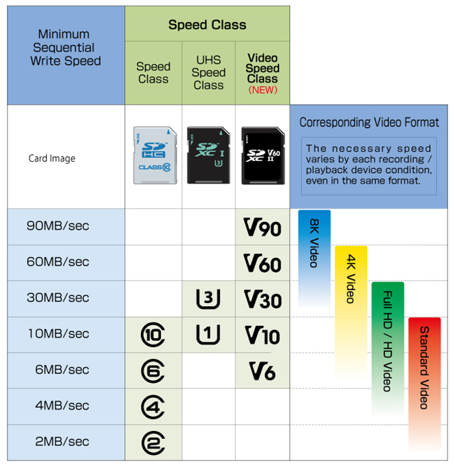 The More You Know: The Evolution of SD Ratings for New