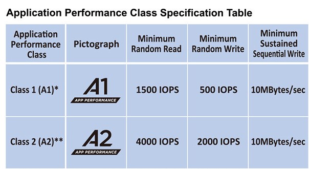 SD Card Speeds and What They Mean (2024): UHS-1, V60, Class 10