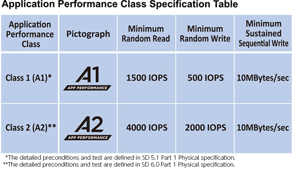 MicroSD Cards Explained