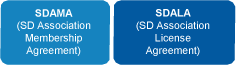 SDAMA (SD Association Membership Agreement)  SDALA (SD Association License Agreement)