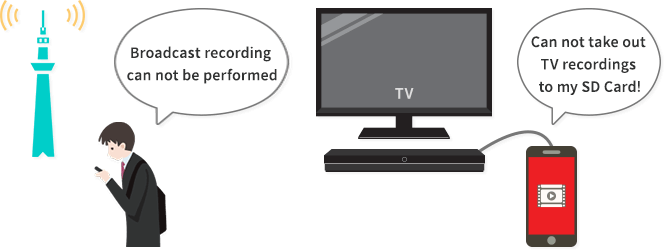 For a host using the SD-Video specification