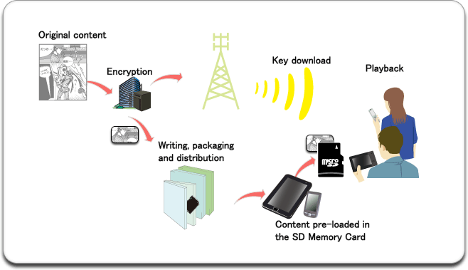 Key Download