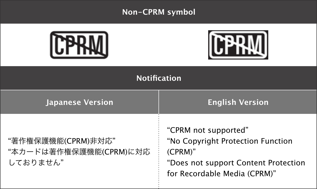 Non-CPRM symbol, notification and their location rule (from Logo Guideline V6.1)