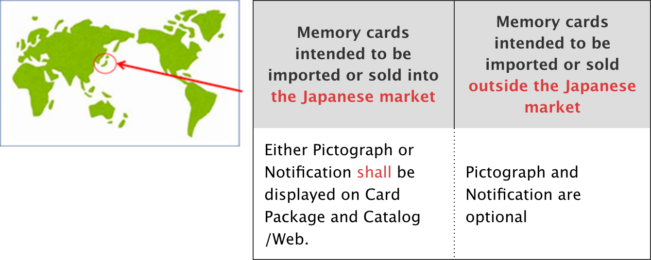 Support, Faq, Recommended Sd Card Size
