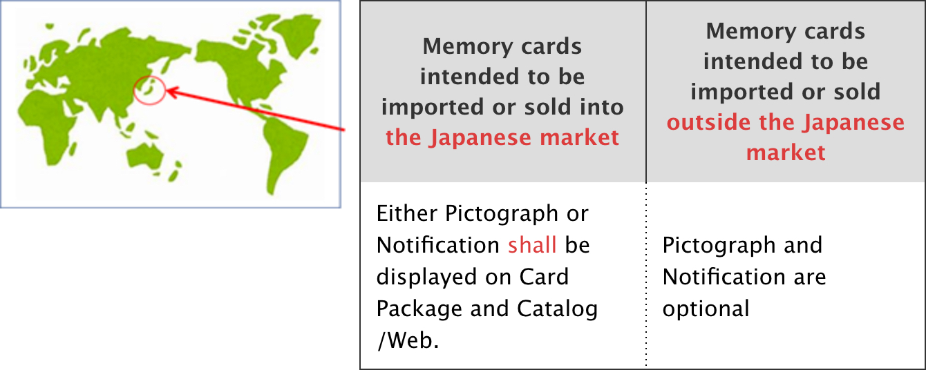 Non-CPRM symbol, notification and their location rule (from Logo Guideline V6.1)