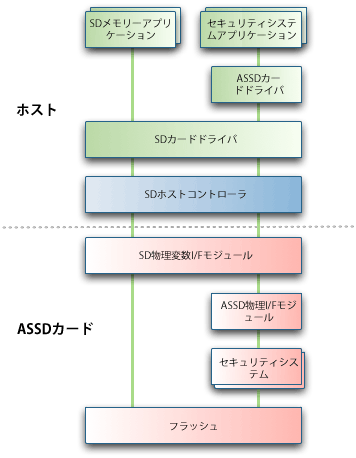 Graphic Chart