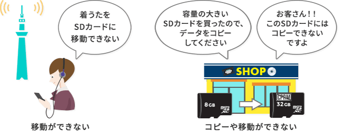 For a host using the SD-Binding specification