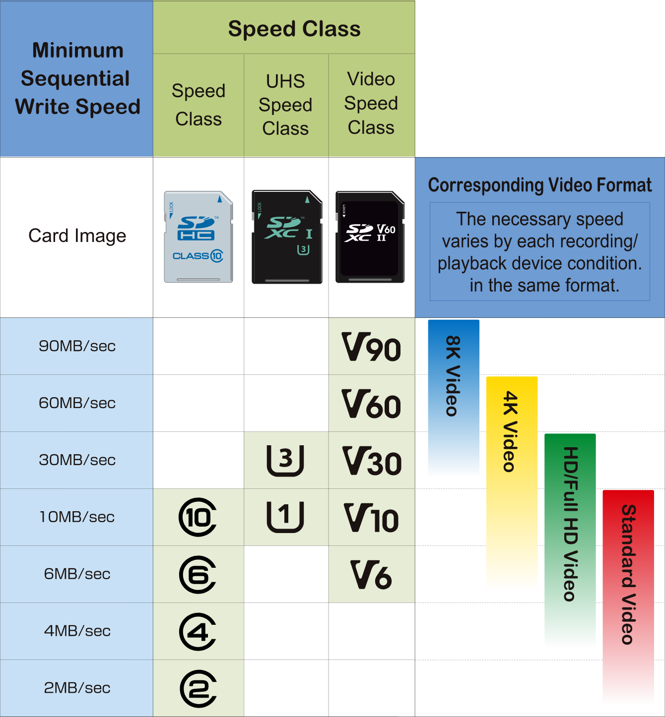 Speed Class Sd Association