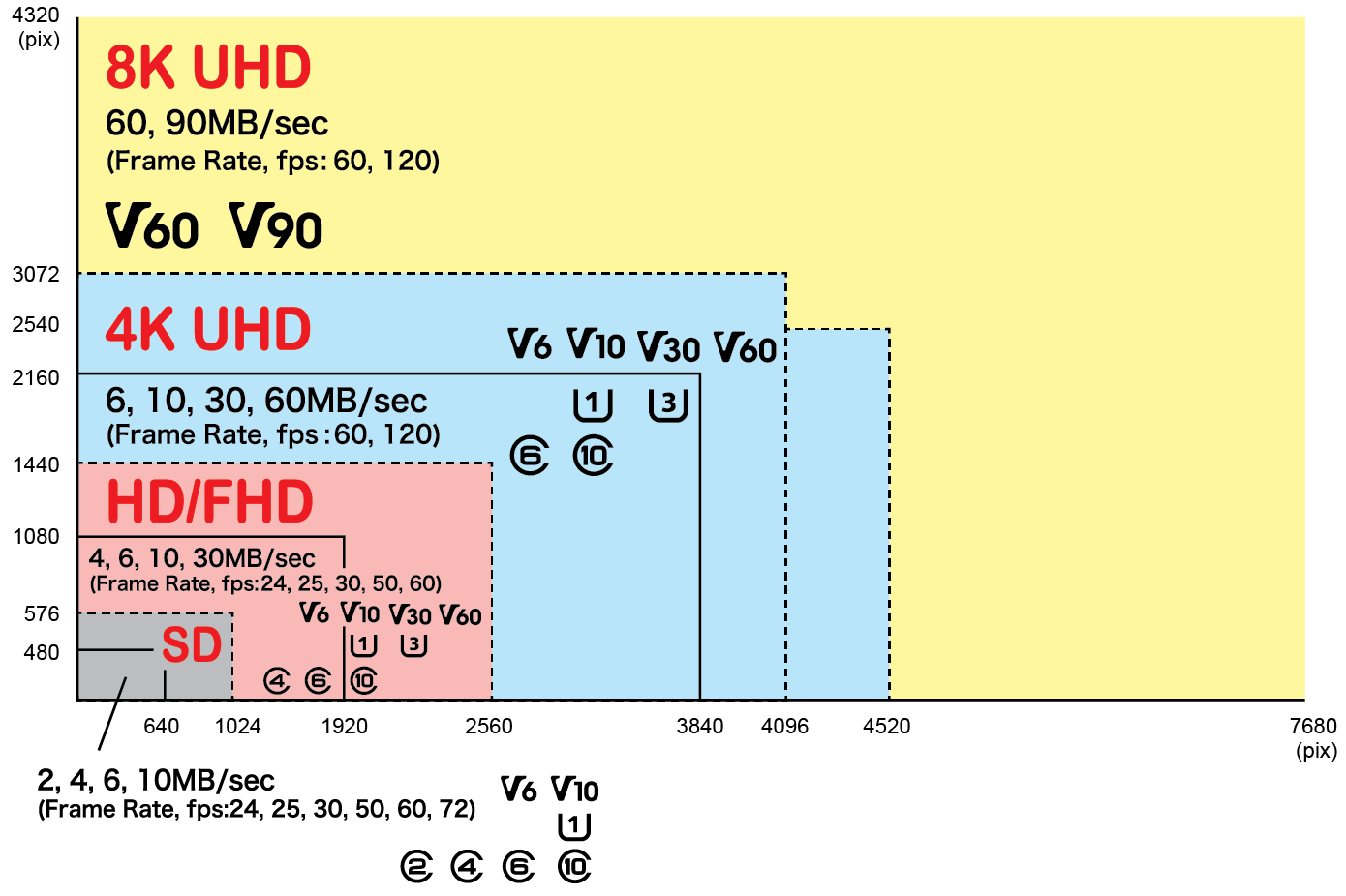 Difference between Micro SDHC and SDXC