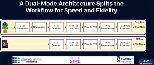 This image has an empty alt attribute; its file name is Dual-mode-architecture-splits-workflow-into-real-time-and-offline-modes.jpg